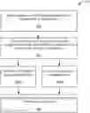 Fig. 01 - Systems and methods for managing states of deployment