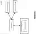 Fig. 04 - Systems and methods for managing states of deployment