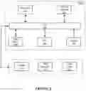 Fig. 06 - Systems and methods for managing states of deployment