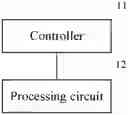 Fig. 01 - Data processing method and apparatus, and related product for increased efficiency of tensor processing