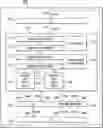 Fig. 01 - Mechanism for interrupting and resuming execution on an unprotected pipeline processor