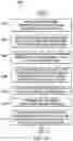Fig. 10 - Mechanism for interrupting and resuming execution on an unprotected pipeline processor