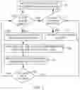 Fig. 06 - METHOD FOR DATA CENTER STORAGE EVALUATION FRAMEWORK SIMULATION