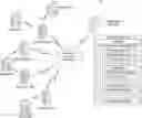 Fig. 01 - System for resolving heterogenous database-level application failures