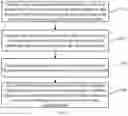 Fig. 02 - Method, apparatus and electronic device for blockchain-based transaction consensus processing