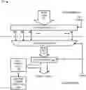 Fig. 01 - Serializing and deserializing stage testing