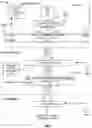 Fig. 08 - Serializing and deserializing stage testing