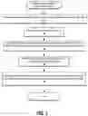 Fig. 04 - Application-specific policies for failover from an edge site to a cloud