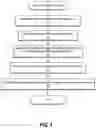 Fig. 06 - Application-specific policies for failover from an edge site to a cloud