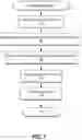 Fig. 08 - Application-specific policies for failover from an edge site to a cloud