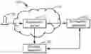 Fig. 01 - METHOD FOR EVALUATING APPLICATION DEPLOYMENT, APPARATUS, COMPUTER PROGRAM PRODUCT, AND READABLE MEDIUM