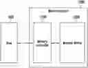 Fig. 01 - Memory controller and operating method thereof