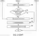Fig. 07 - Mechanisms for a contention free lookup in a cache with concurrent insertions and deletions
