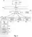 Fig. 04 - Hierarchical memory systems