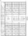 Fig. 06 - Translation lookaside buffer to implement adapative page size