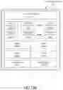 Fig. 16 - Translation lookaside buffer to implement adapative page size