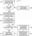 Fig. 01 - Multiple memory type memory module systems and methods