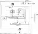 Fig. 01 - Communication module, user and method
