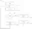 Fig. 01 - Detecting Irregularities on a Device