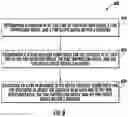 Fig. 07 - Fire detection system—method for auto placement of fire equipment