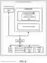 Fig. 10 - Automated identification of concept labels for a set of documents