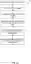 Fig. 14 - Automated identification of concept labels for a set of documents