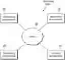 Fig. 01 - Model training methods, apparatuses, and systems