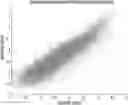 Fig. 01 - Computational analysis to predict molecular recognition space of monoclonal antibodies through random-sequence peptide arrays