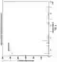Fig. 07 - Computational analysis to predict molecular recognition space of monoclonal antibodies through random-sequence peptide arrays