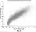 Fig. 09 - Computational analysis to predict molecular recognition space of monoclonal antibodies through random-sequence peptide arrays