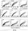 Fig. 41 - Computational analysis to predict molecular recognition space of monoclonal antibodies through random-sequence peptide arrays