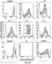 Fig. 43 - Computational analysis to predict molecular recognition space of monoclonal antibodies through random-sequence peptide arrays