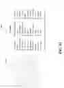 Fig. 74 - Data analysis and visualization using structured data tables and nodal networks