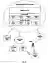 Fig. 06 - Mobile storefront control systems and methods
