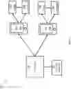 Fig. 03 - PRODUCT CARE LIFECYCLE MANAGEMENT