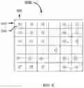 Fig. 05 - Neural network classifier trained for purchasing differentiation