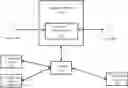 Fig. 01 - REAL ESTATE ADVISOR ENGINE ON COGNITIVE SYSTEM