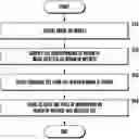 Fig. 01 - Electronic device and method for saving image
