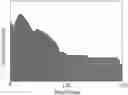 Fig. 01 - Image brightness statistical method and imaging device