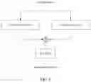 Fig. 07 - Brain image segmentation method and apparatus, network device, and storage medium