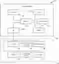 Fig. 01 - Method of operating a gaming system, a gaming system and a game controller