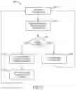 Fig. 05 - Emergency alert transmission system and method