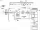 Fig. 01 - Hardware-based graphics interface for medical device sensors and controllers