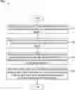 Fig. 01 - Learning singing from speech