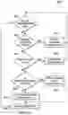 Fig. 07 - Methods for parametric multi-channel encoding