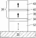 Fig. 01 - MTJ stack containing a top magnetic pinned layer having strong perpendicular magnetic anisotropy