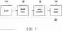 Fig. 02 - Method for enhancing tunnel magnetoresistance in memory device