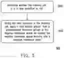 Fig. 07 - Method for enhancing tunnel magnetoresistance in memory device