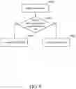 Fig. 09 - Memory with FRAM and SRAM of IC and method for accessing memory