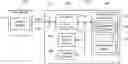 Fig. 01 - Adjustable read retry order based on decoding success trend